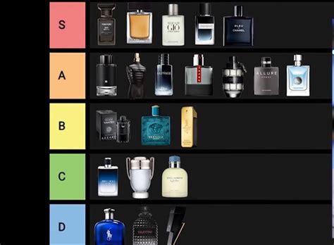 list of men's cologne